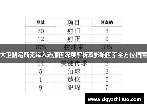 大卫路易斯无缘入选原因深度解析及影响因素全方位指南 大卫路易斯无缘入选原因深度解析及影响因素全方位指南